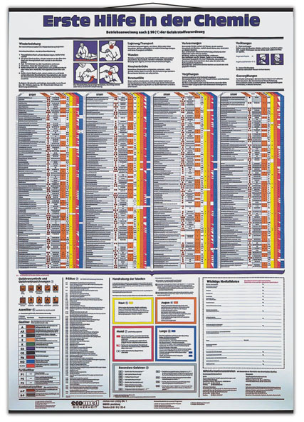 Wandtafel "Erste Hilfe in der Chemie"