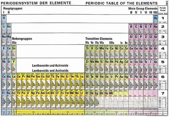 Periodensystem der Elemente