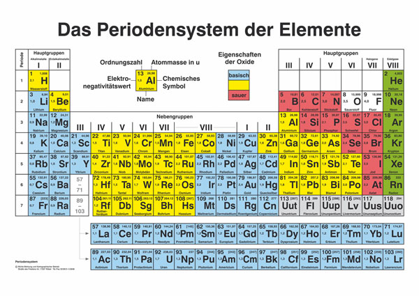 Periodensystem der Elemente