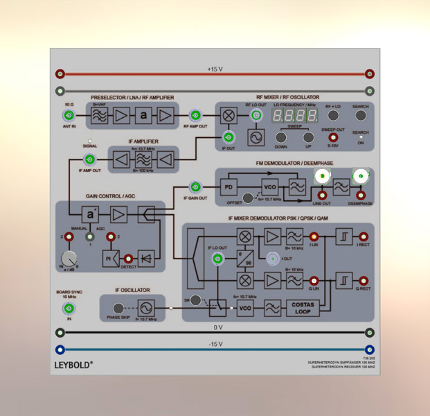 Superheterodyn-Empfänger 100 MHz