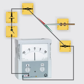 Magnetische Wirkung des elektrischen Stromes - Aufbau mit Leiterbausteinen