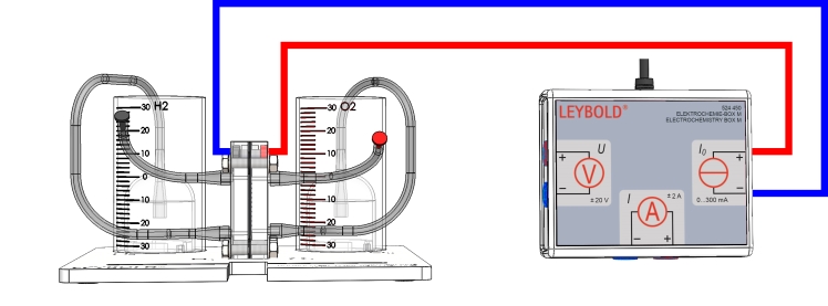 Bestimmung des Faraday-Wirkungsgrads des Elektrolyseurs - Digital