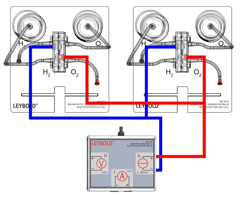 Reihen- und Parallelschaltung von zwei Brennstoffzellen - Digital