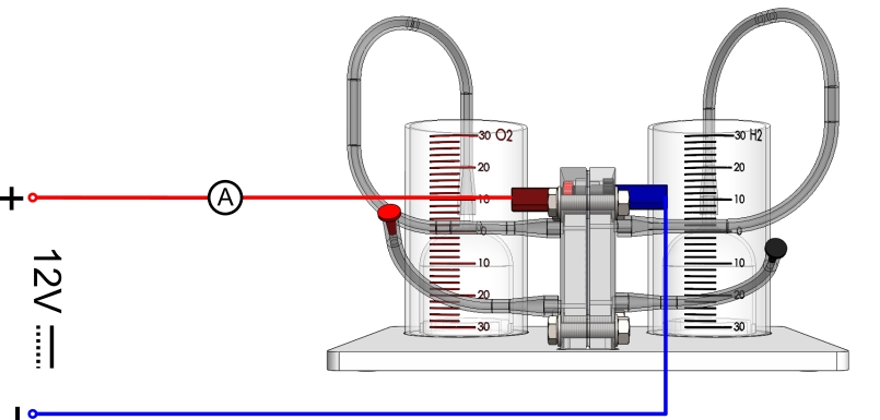 Verwendung der reversiblen Brennstoffzelle als Elektrolyseur