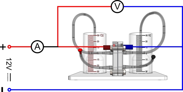 Kennlinie des Elektrolyseurs