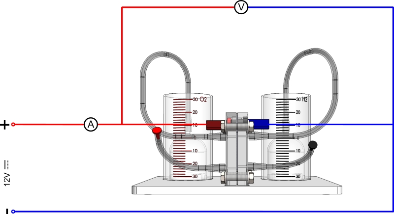 Wirkungsgrad des Systems: Elektrolyseur und Brennstoffzelle