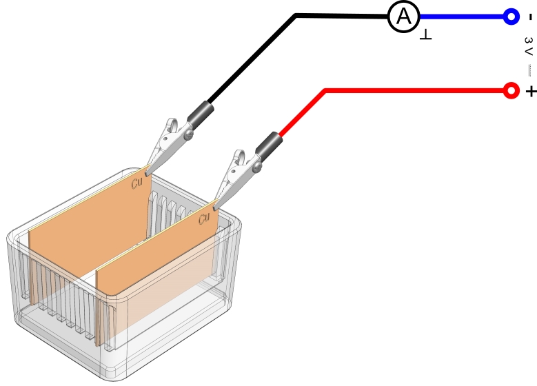 Leitfähigkeit wässriger Lösungen (Elektrolyte)