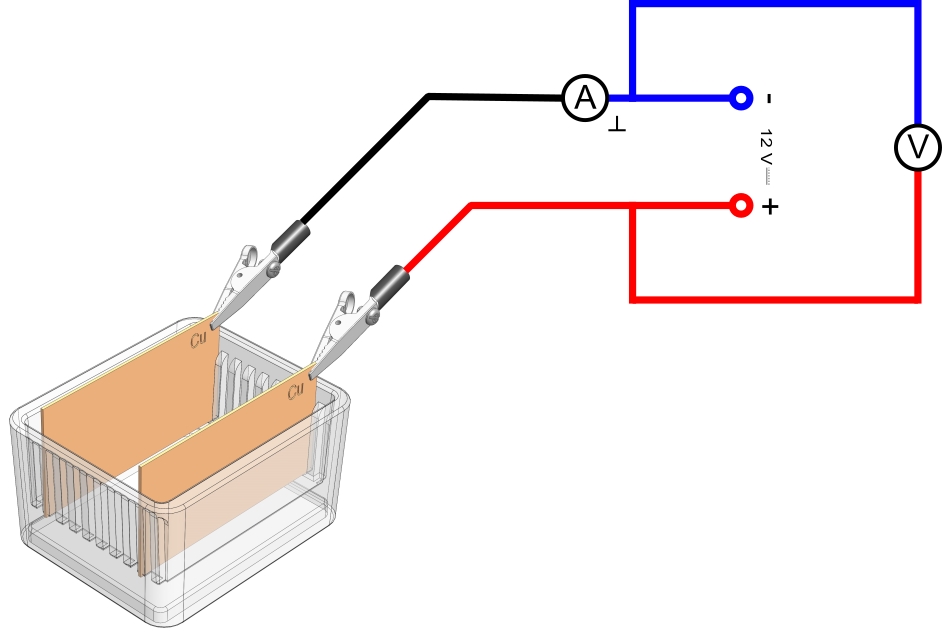 Zusammenhang zwischen Strom und Spannung bei einem Elektrolyten