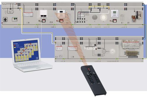 EIB/KNX Linienkoppler mit ETS